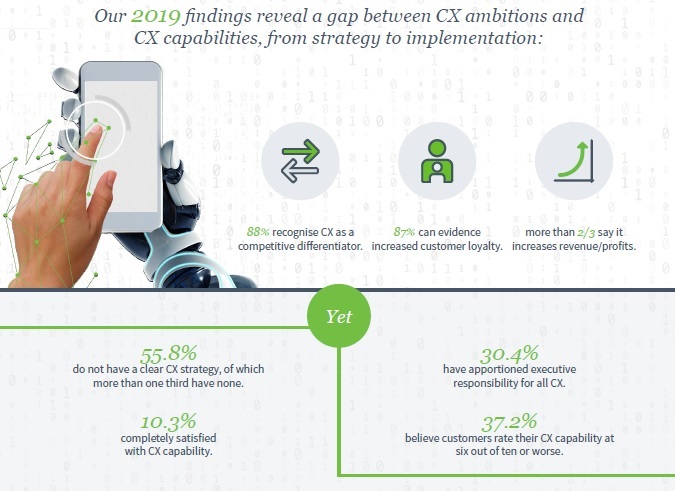 Dimension Data CXBR infographic