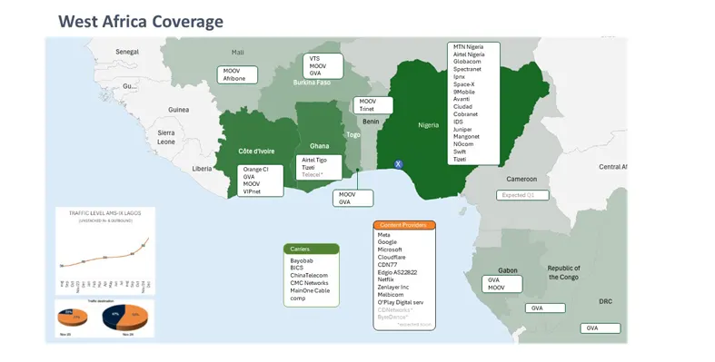 AMS-IX Lagos Internet Exchange West Africa Coverage