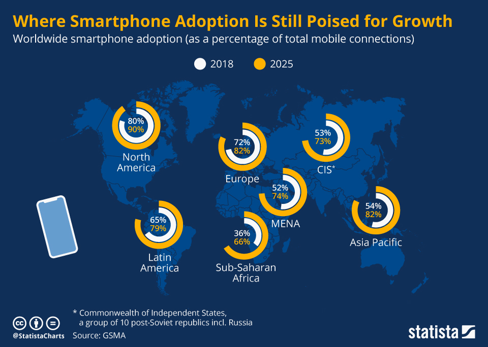 chartoftheday 17148 smartphone adoption by world region n