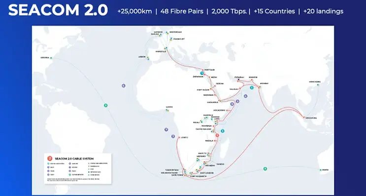 SEACOM_2.O_MAP