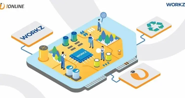 iONLINE and Workz collaborate to revolutionise IoT connectivity, offering innovative eSIM solutions for global businesses. (Image source: Workz) iONLINE & Workz's display map on sustainable hybrid eSIM for improved business connectivity.